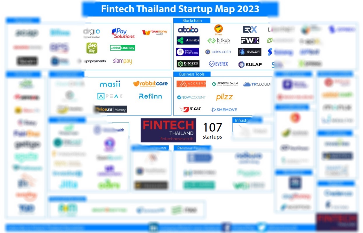 Карта финтех-стартапов Таиланда 2023