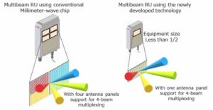 Fujitsu utvikler banebrytende millimeterbølgebrikketeknologi for 5G-radioenheter