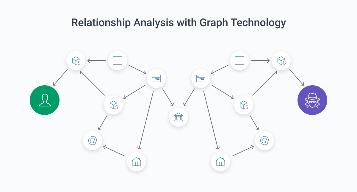 Harnessing the Power of Graph Technology for Fraud Prevention technology's PlatoBlockchain Data Intelligence. Vertical Search. Ai.