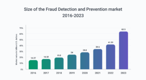 Aproveitando o poder da tecnologia gráfica para prevenção de fraudes