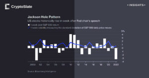 Ajaloolised Jackson Hole'i ​​järgsed S&P tõusud tekitasid kõrgendatud ootusi turu reaktsioonide suhtes
