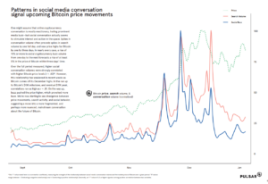 How Does Social Sentiment Affect the Bitcoin Market?