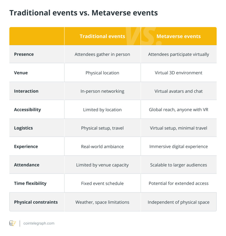 Cómo organizar un evento en el metaverso - CryptoInfoNet