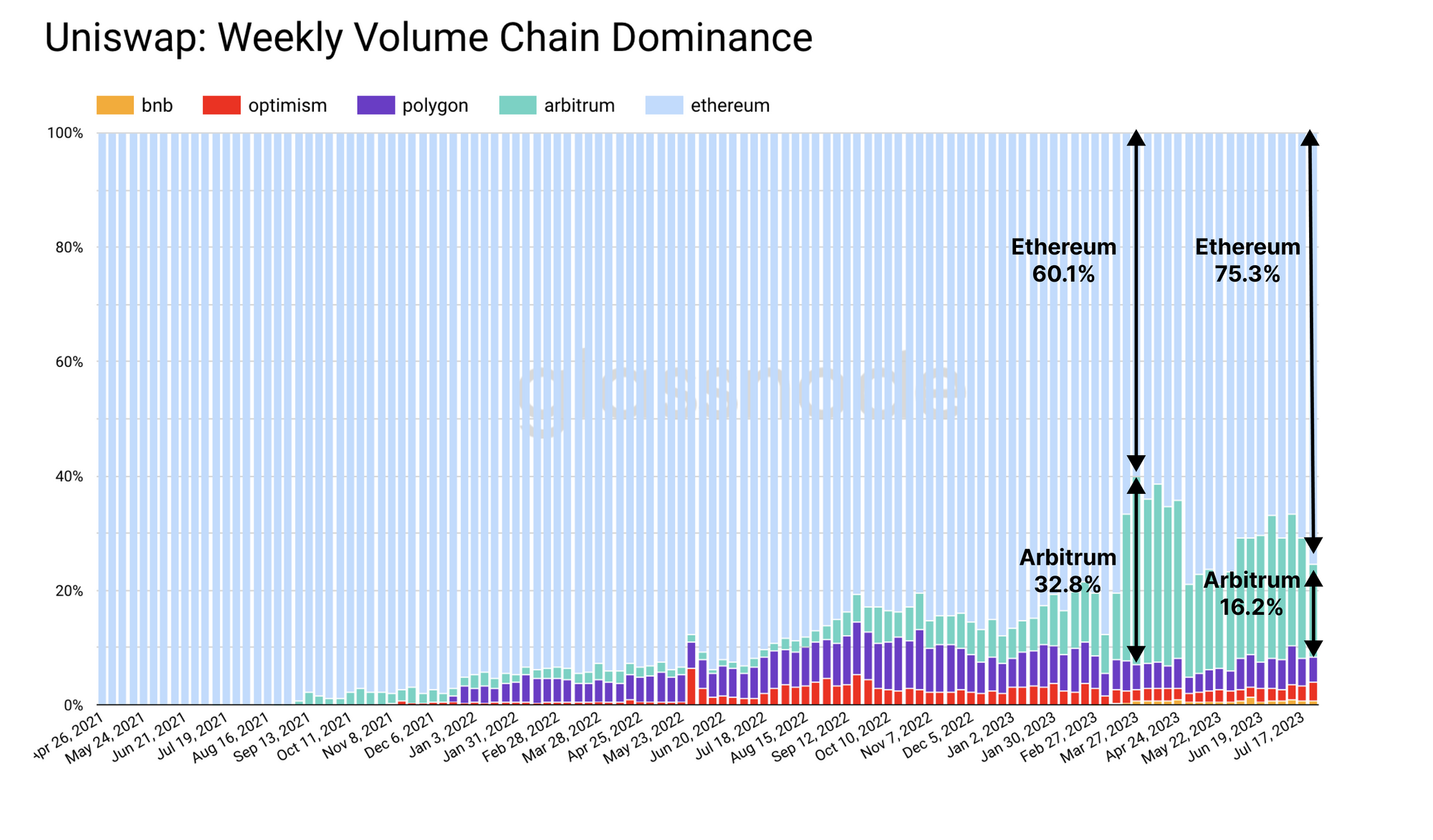 Is DeFi Back in Business? News events PlatoBlockchain Data Intelligence. Vertical Search. Ai.