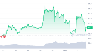 Le Litecoin est réduit de moitié aujourd'hui, le prix des SLD va-t-il augmenter ou chuter - Prédictions des traders experts