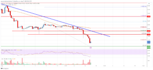 Litecoin (LTC) Price Analysis: Upsides Could Be Attractive To Sellers | Live Bitcoin News