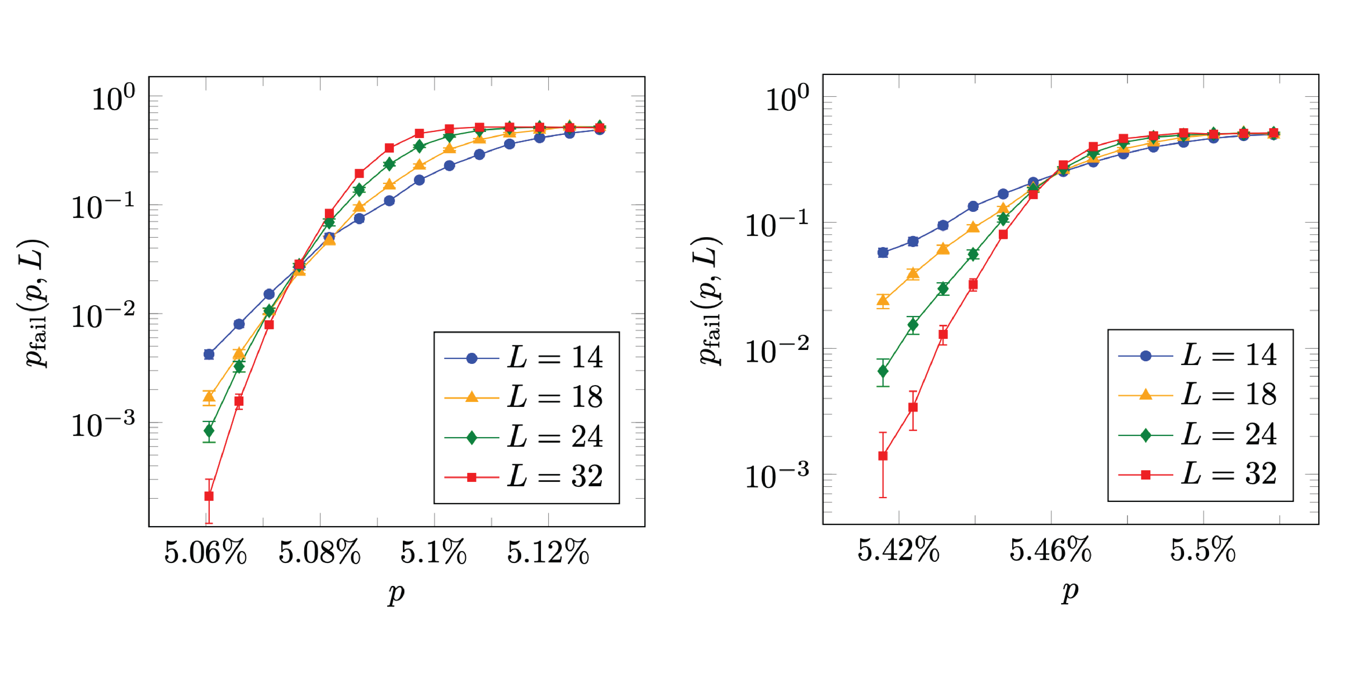 Local Probabilistic Decoding of a Quantum Code parity PlatoBlockchain Data Intelligence. Vertical Search. Ai.