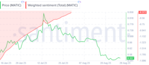 MATIC Alert: This Level Retest Could Signal A Selling Window