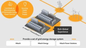 Matsuyama Mikan Energy sceglie il sistema di accumulo di energia di rete di Hitachi con e-mesh PowerStore