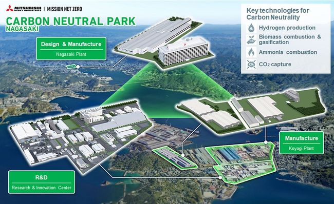 MHI Inaugurates Operations at "Nagasaki Carbon Neutral Park," A Development Base for Energy Decarbonization Technologies aviation PlatoBlockchain Data Intelligence. Vertical Search. Ai.