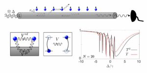 Interacciones dipolo-dipolo modificadas en presencia de una guía de onda nanofotónica