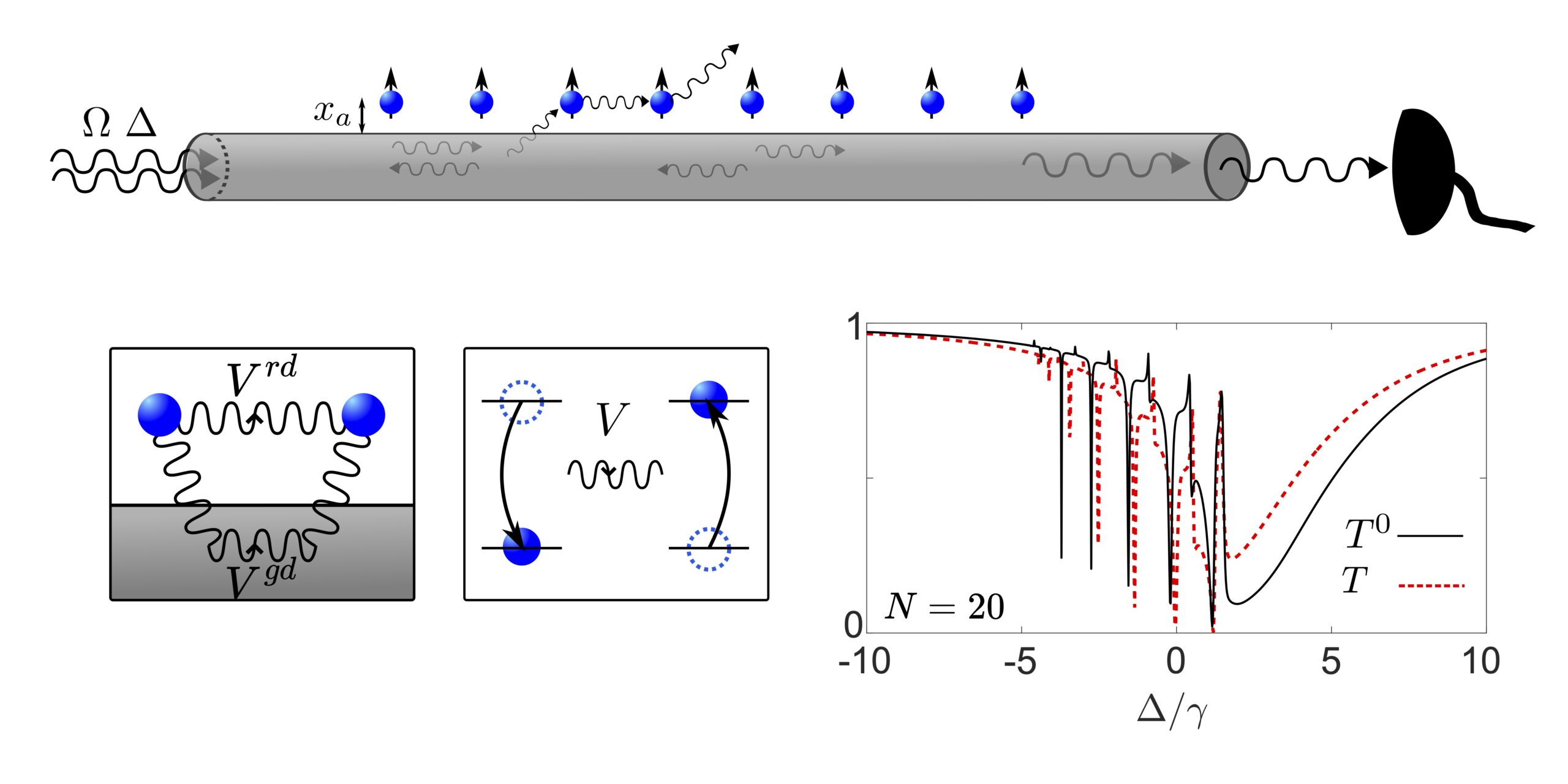 Modified dipole-dipole interactions in the presence of a nanophotonic waveguide Quantum optics PlatoBlockchain Data Intelligence. Vertical Search. Ai.