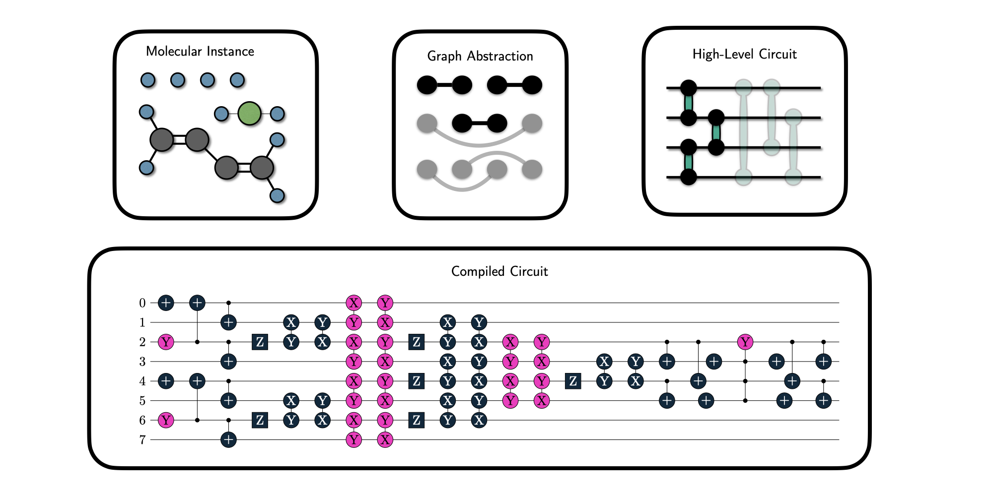 Molecular Quantum Circuit Design: A Graph-Based Approach Peterson PlatoBlockchain Data Intelligence. Vertical Search. Ai.