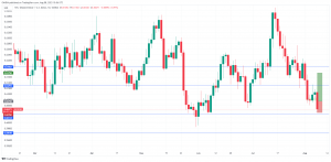 NZD/USD slides on China's soft trade numbers - MarketPulse