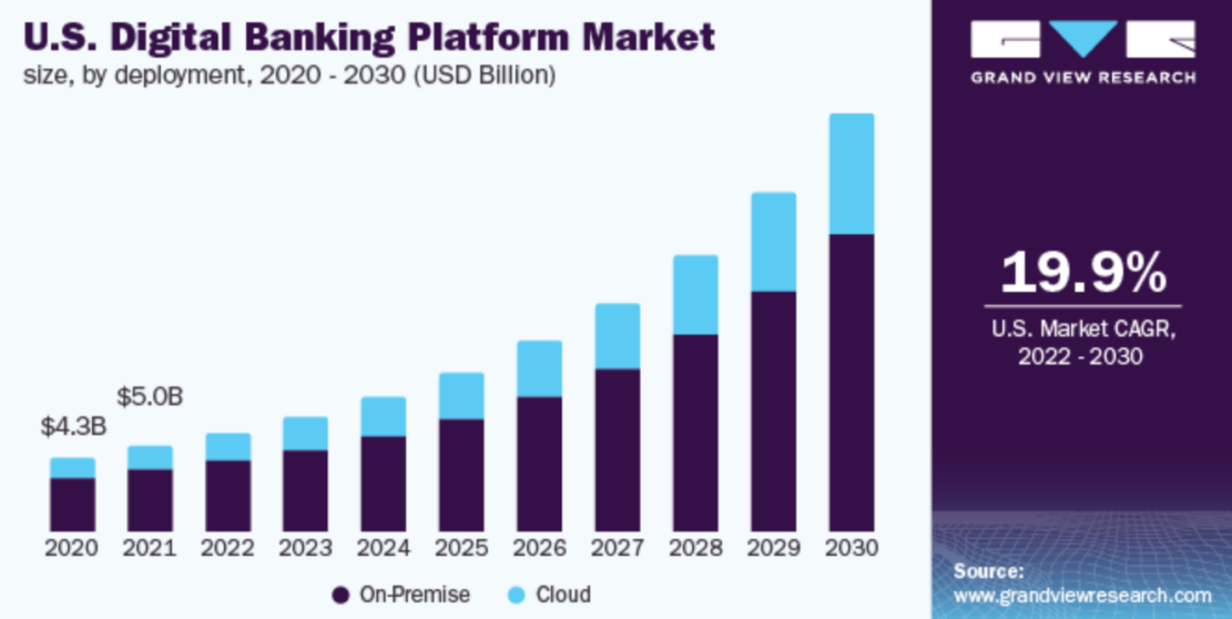 Platform Banking: Revolutionerende finansielle tjenester til den digitale tidsalder