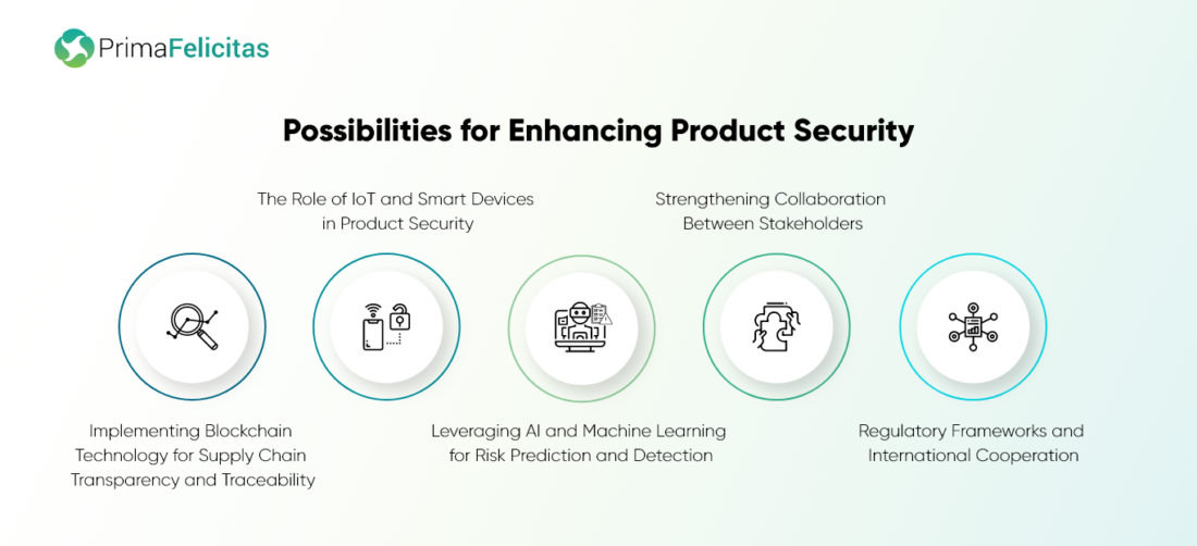 Product Security in the Global Supply Chain: Problems & Possibilities Safety and Security PlatoBlockchain Data Intelligence. Vertical Search. Ai.