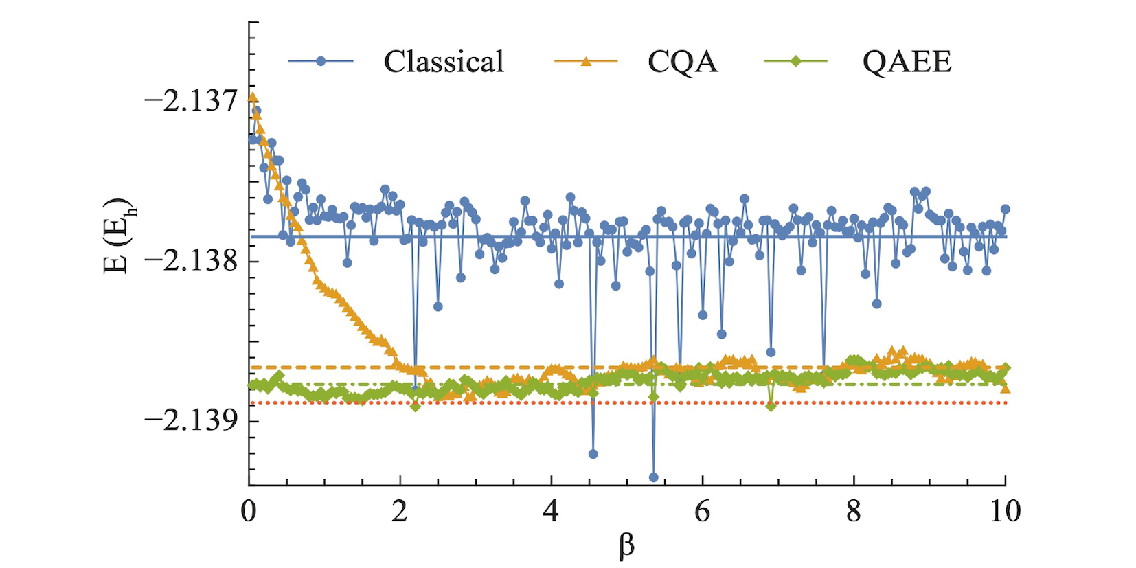 Quantum-assisted Monte Carlo algorithms for fermions DM PlatoBlockchain Data Intelligence. Vertical Search. Ai.