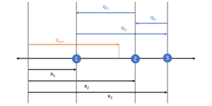 Sistemi di riferimento quantistici: derivazione di descrizioni dipendenti dalla prospettiva tramite una struttura neutrale dalla prospettiva