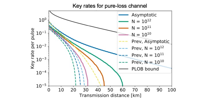Refined finite-size analysis of binary-modulation continuous-variable quantum key distribution polar PlatoBlockchain Data Intelligence. Vertical Search. Ai.