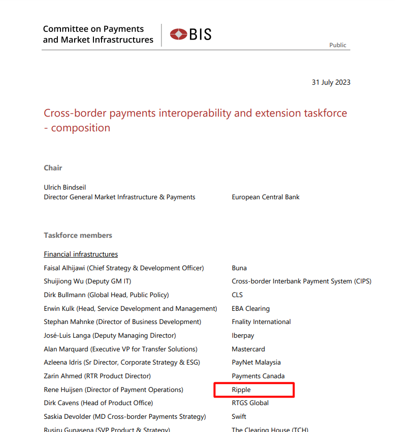 Ripple'i julge samm BIS-iga: piiriüleste maksete kuldstandardi seadmine