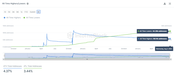 Shiba Inu ahora ha subido más de un 12,000,000 XNUMX XNUMX % desde su valor más bajo de todos los tiempos