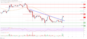 SOL Price Analysis: Solana Could Recover Further If It Clears $22.40 | Live Bitcoin News