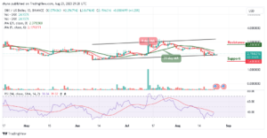 Synthetix Price Prediction for Today, August 24 – SNX Technical Analysis