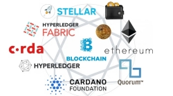 blockchain gruppe