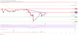 Tron (TRX) prijsanalyse: bulls mikken op nieuwe stijging naar $0.080 | Live Bitcoin-nieuws