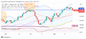 USD/JPY: Dollar stays near lows after mixed 20-year auction - MarketPulse