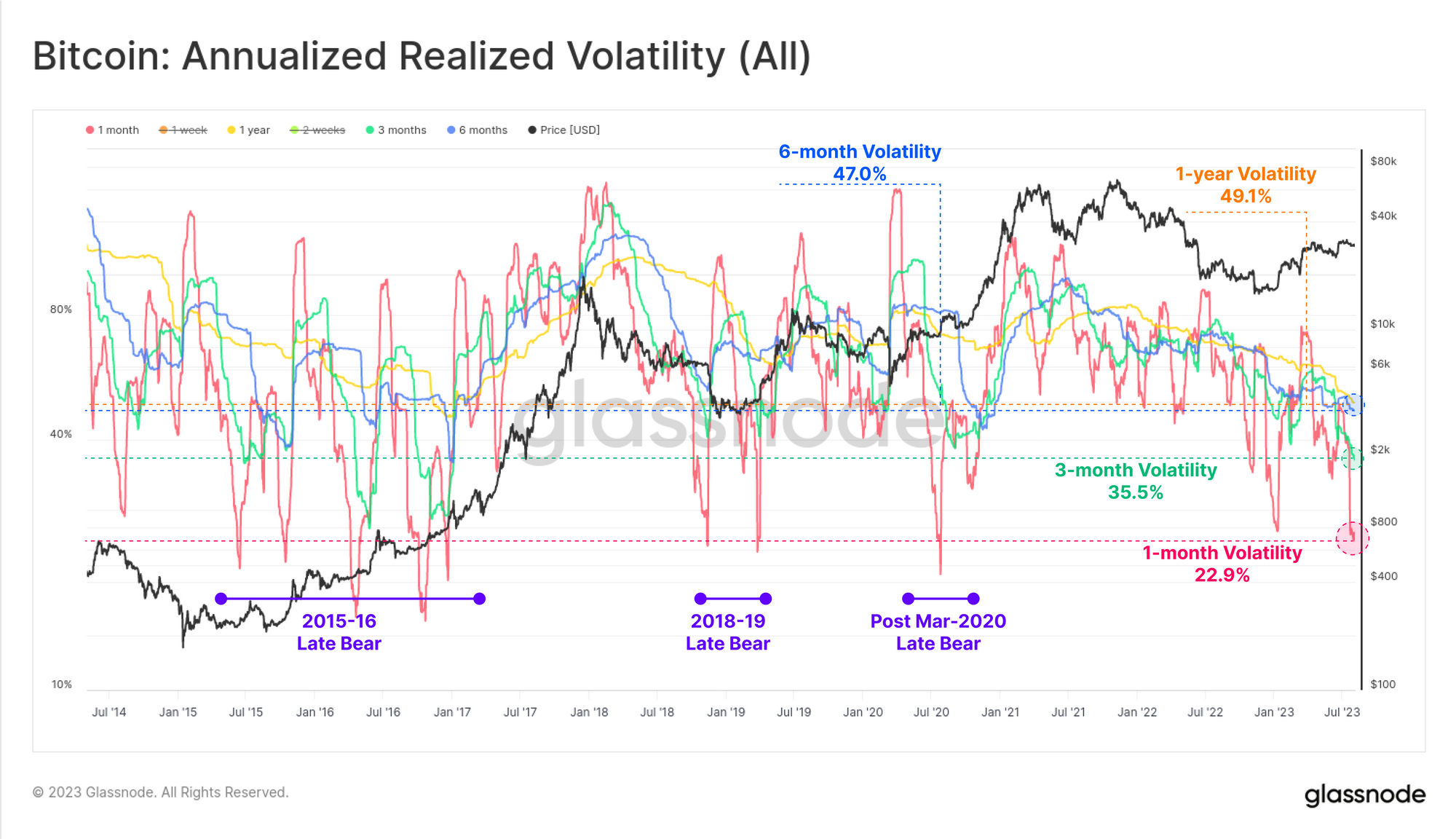 Volatility Crush US Treasury PlatoBlockchain Data Intelligence. Vertical Search. Ai.