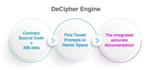 Інструмент аналізу контрактів Web3×LLM On-Chain «DeCipher» викликає захоплення серед розробників і дослідників