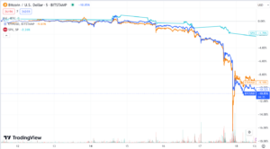 Încheierea săptămânală a pieței: Bitcoin scade sub 26,000 USD în urma falimentului Evergrande