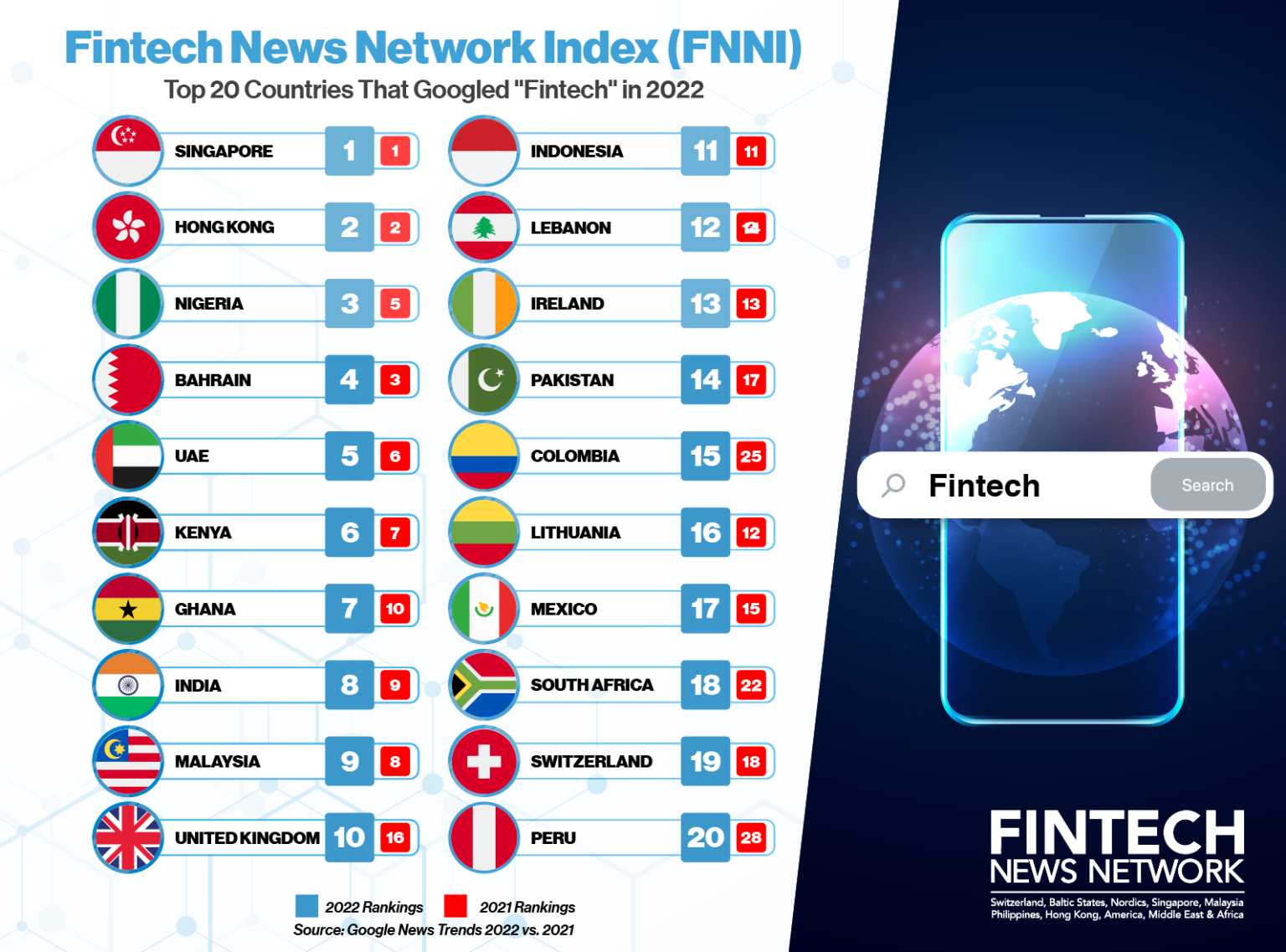 Fintech News Network -indeksi 2022