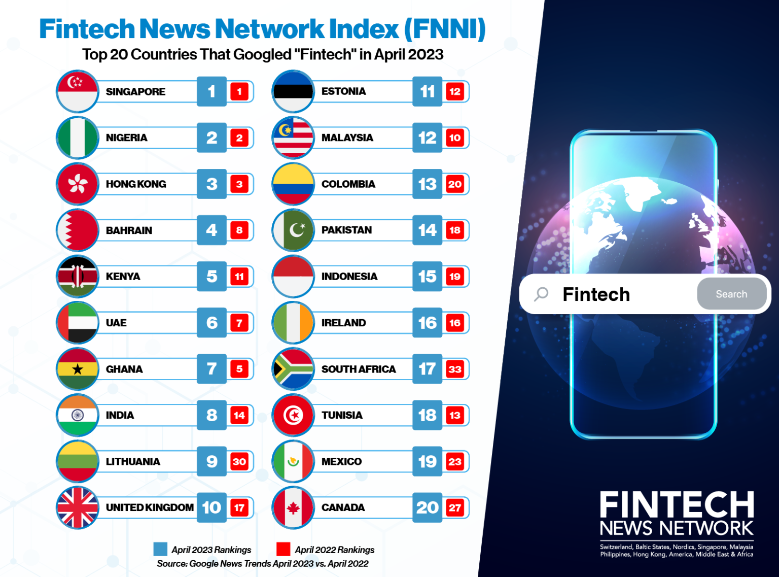 Ποιες χώρες έχουν την υψηλότερη τάση του Fintech; - Fintech Σιγκαπούρη