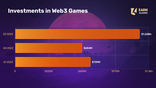 Why Web3 gaming needs to up its own game PlatoBlockchain Data Intelligence. Vertical Search. Ai.