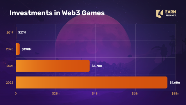 Zakaj mora igranje iger Web3 izboljšati svojo igro