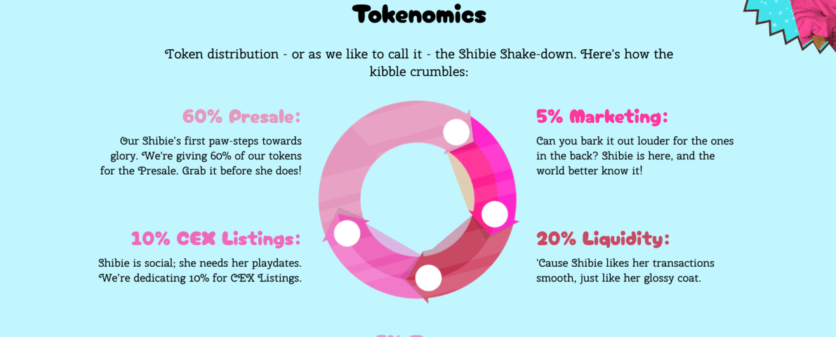 Will Doge's Price Dip Push Investors Toward Promising Shibie Coin? cryptocurrency investors PlatoBlockchain Data Intelligence. Vertical Search. Ai.