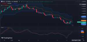 Worldcoin Price Analysis 12/08: WLD Defies Bears, Luring Investors with a Solid Upward Trend and Potential Gains - Investor Bites