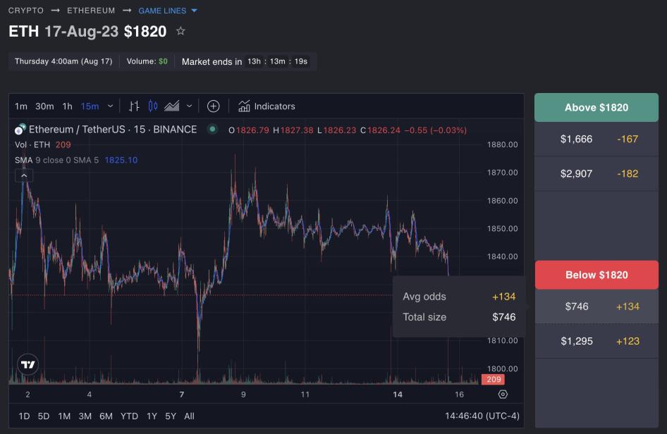 You Can Now Bet on Future Crypto Trends with SX Bet! | BitcoinChaser BitcoinChaser PlatoBlockchain Data Intelligence. Vertical Search. Ai.
