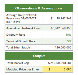 Người quản lý tài sản trị giá 4,500,000,000,000 USD cho biết Ethereum (ETH) hiện đang bị định giá thấp - Đây là lý do - The Daily Hodl