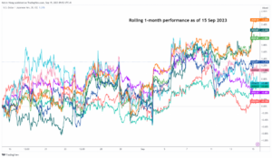 坚韧的人民币正在支撑香港股市和澳洲货币 - MarketPulse