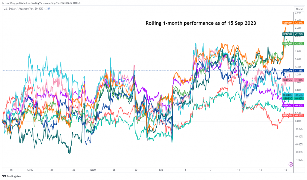 A resilient Chinese yuan is supporting Hong Kong equities and antipodean currencies - MarketPulse European Central Bank PlatoBlockchain Data Intelligence. Vertical Search. Ai.