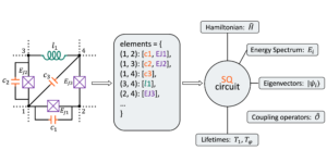 Python 패키지와 함께 제공되는 임의 초전도 양자 회로 분석: SQcircuit