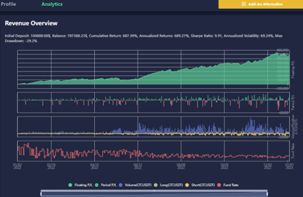 ATPBot now supports Binance and Kraken exchanges, allowing you to easily enjoy AI crypto strategies and automatic trading | Live Bitcoin News PlatoBlockchain Data Intelligence. Vertical Search. Ai.