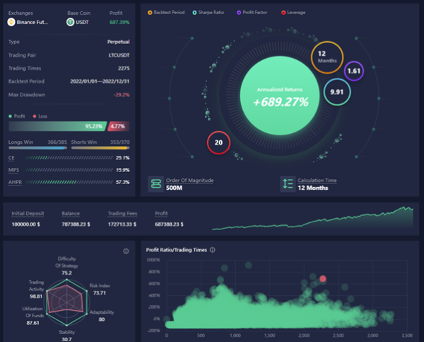 ATPBot now supports Binance and Kraken exchanges, allowing you to easily enjoy AI crypto strategies and automatic trading | Live Bitcoin News unrivaled PlatoBlockchain Data Intelligence. Vertical Search. Ai.