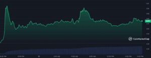 AXS, BCH, and RUNE Pump Exponentially in the Market Volatility