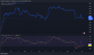 Bitcoin (BTC) 25 XNUMX dollár alatt lehetséges a jelenlegi hanyatló trendben?