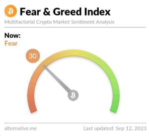 Il sentimento di Bitcoin è ormai vicino alla paura estrema: perché questo è importante