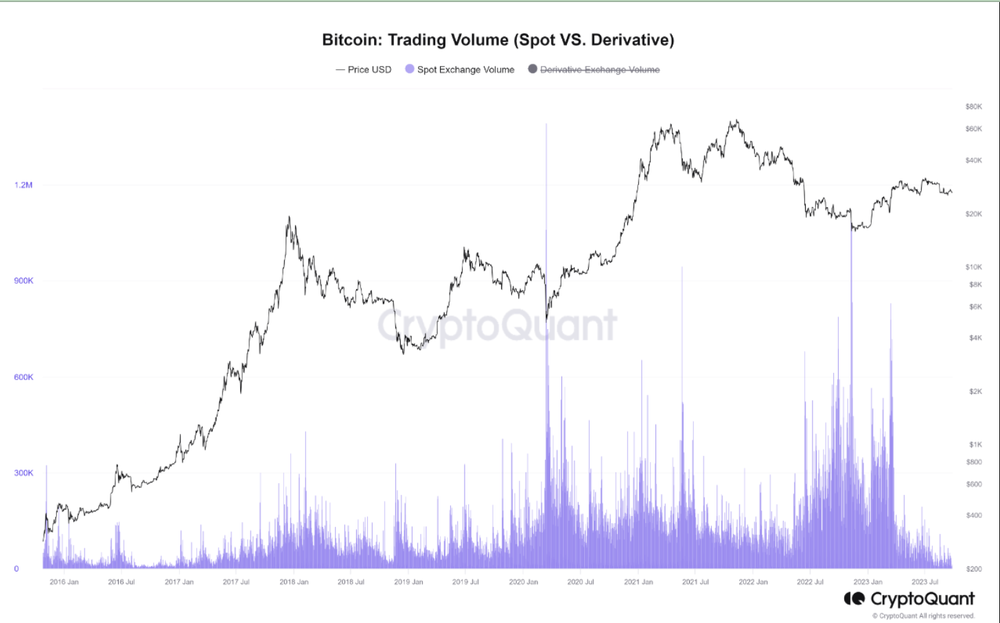 Bitcoin Spot Trading At 6-Year Low as HODLing Gains Popularity Bitcoin Rally PlatoBlockchain Data Intelligence. Vertical Search. Ai.